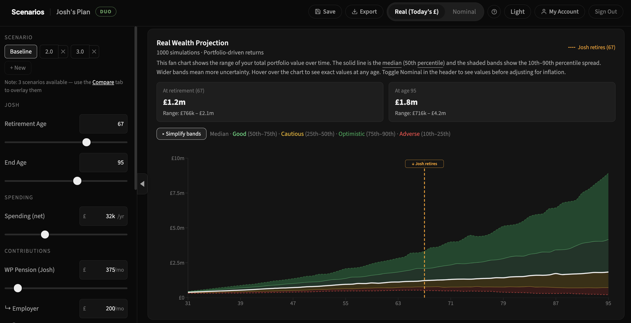 Scenarios dashboard showing Monte Carlo fan chart with retirement probability